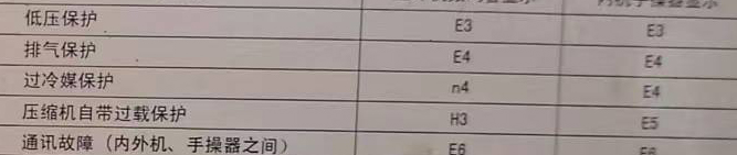 睢宁空调电话在哪里找